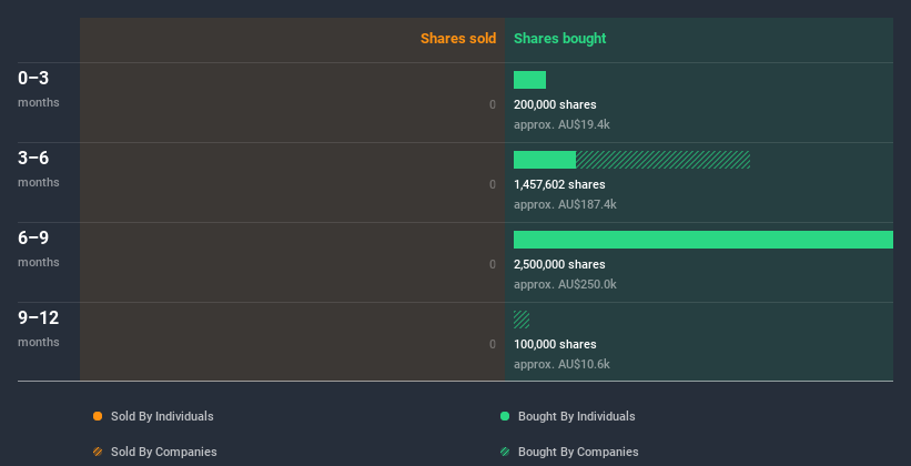 insider-trading-volume