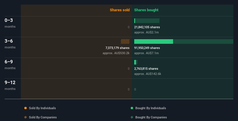 insider-trading-volume