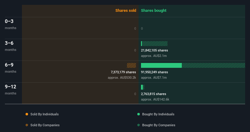 insider-trading-volume