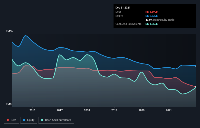 debt-equity-history-analysis