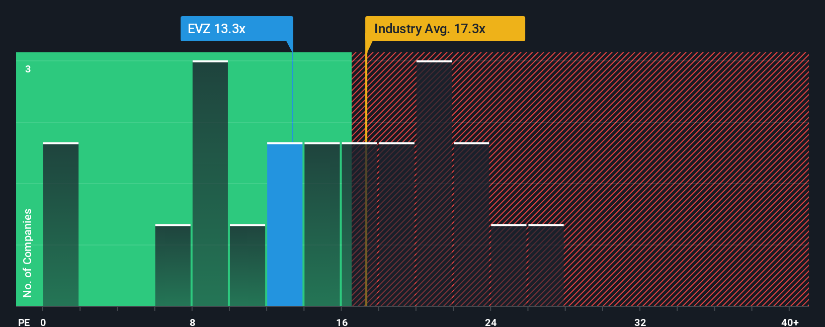 pe-multiple-vs-industry