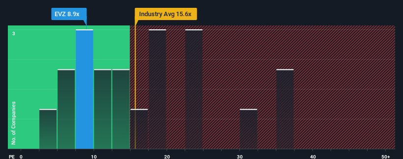 pe-multiple-vs-industry