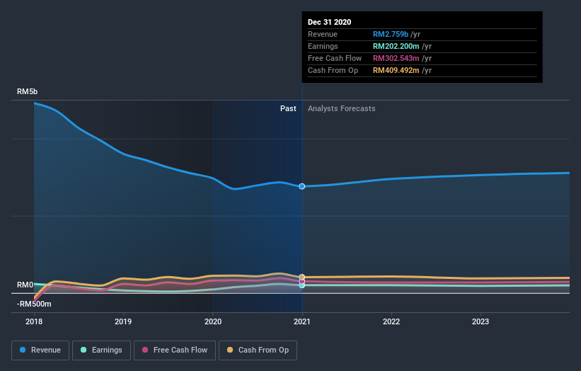 earnings-and-revenue-growth