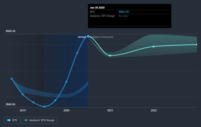 earnings-per-share-growth