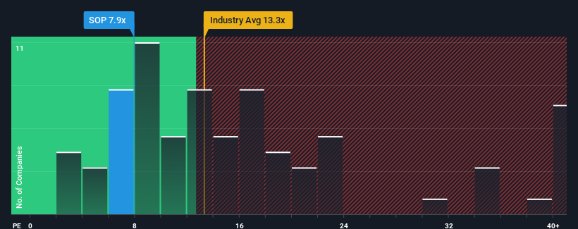 pe-multiple-vs-industry