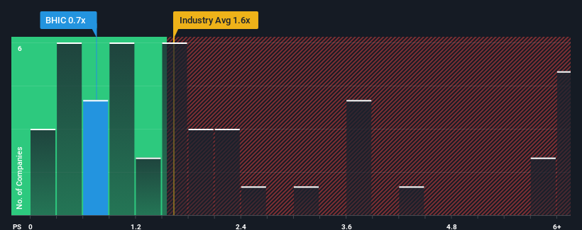 ps-multiple-vs-industry