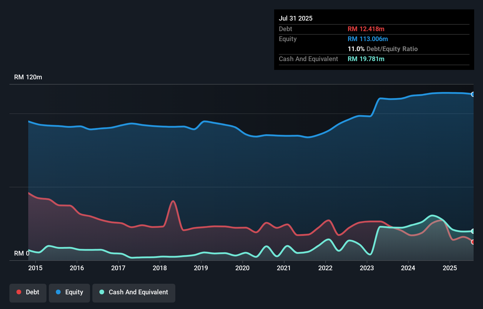 debt-equity-history-analysis