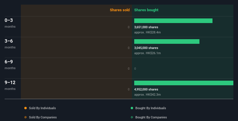 insider-trading-volume