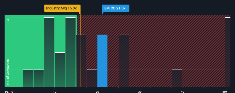 pe-multiple-vs-industry
