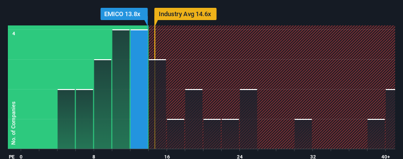 pe-multiple-vs-industry