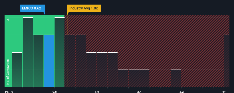 ps-multiple-vs-industry