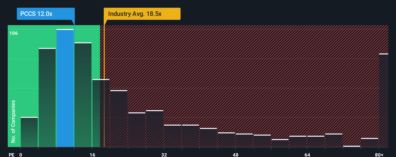 pe-multiple-vs-industry
