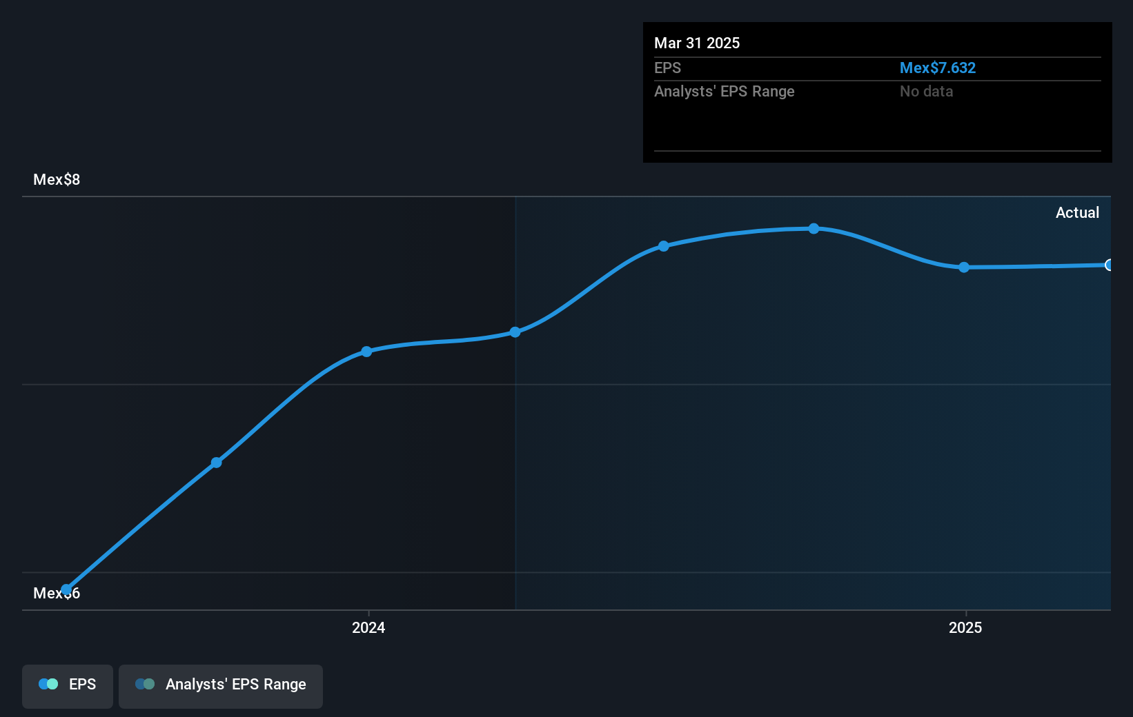 earnings-per-share-growth