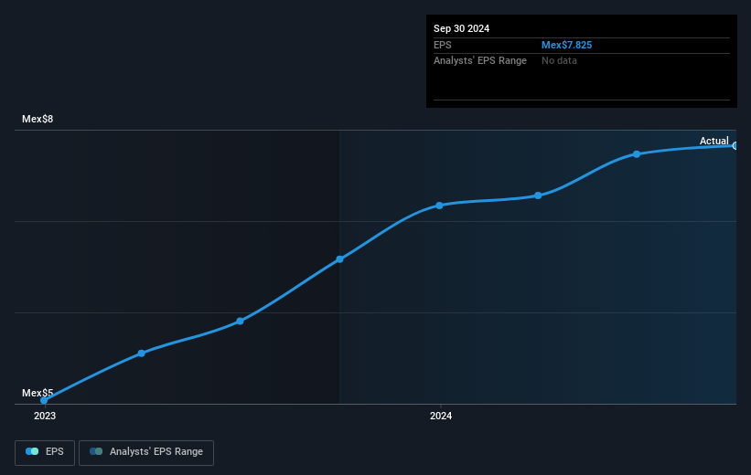 earnings-per-share-growth