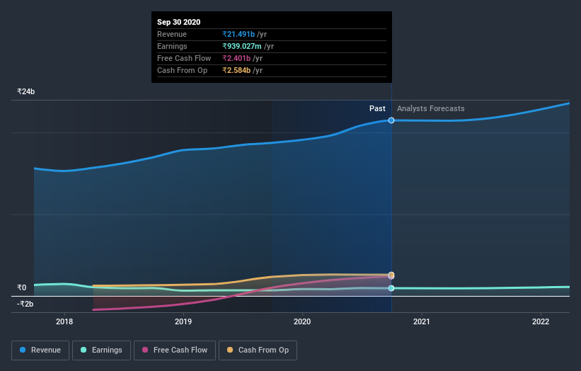 earnings-and-revenue-growth