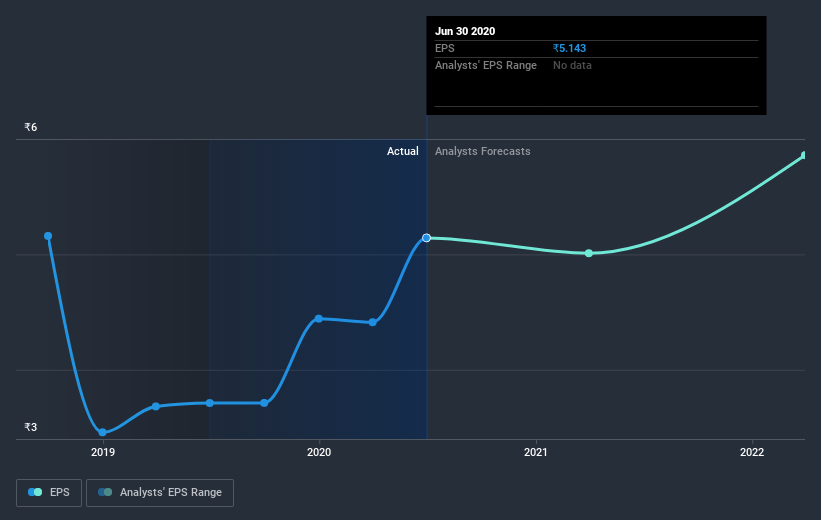 earnings-per-share-growth