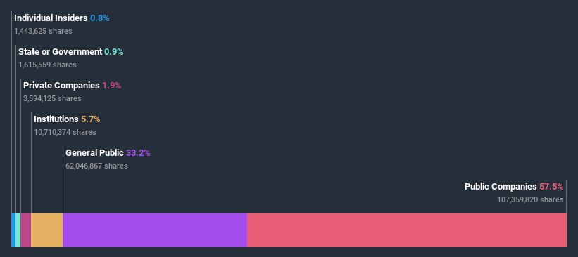 ownership-breakdown