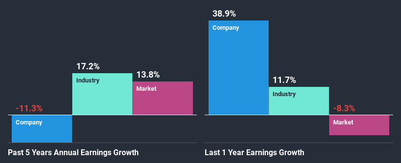 past-earnings-growth