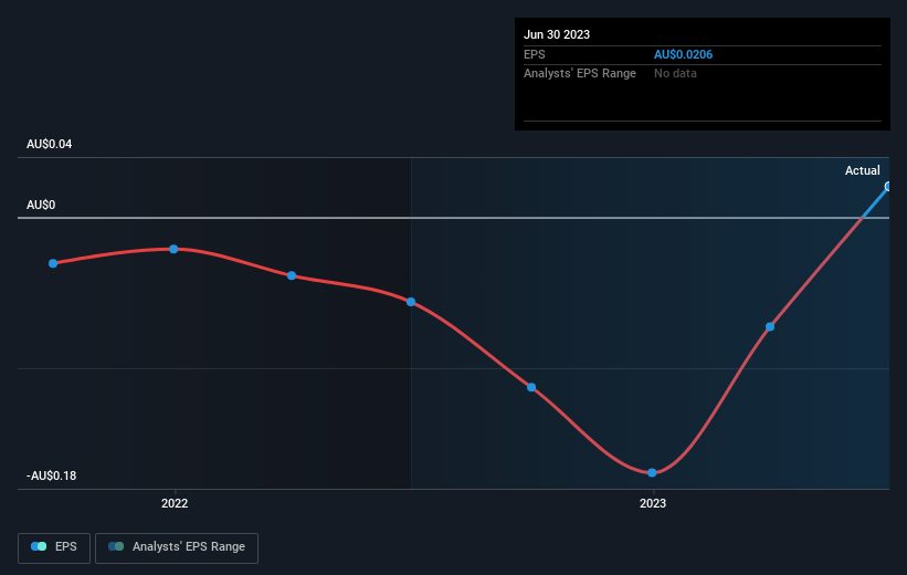 earnings-per-share-growth