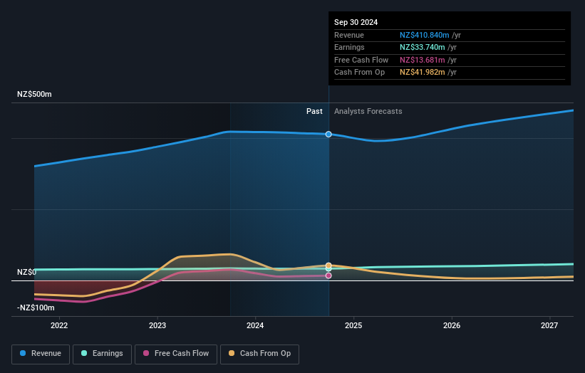 earnings-and-revenue-growth