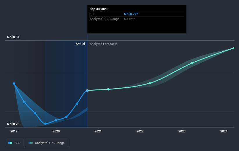 earnings-per-share-growth