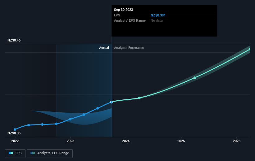 earnings-per-share-growth