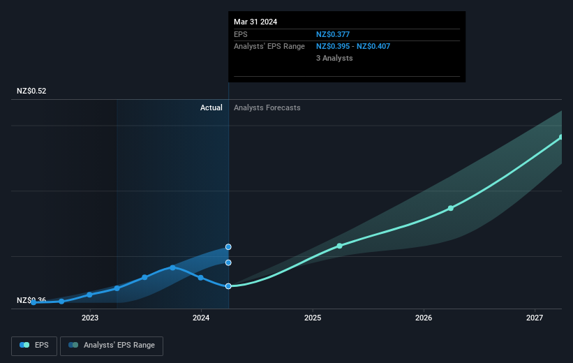 earnings-per-share-growth