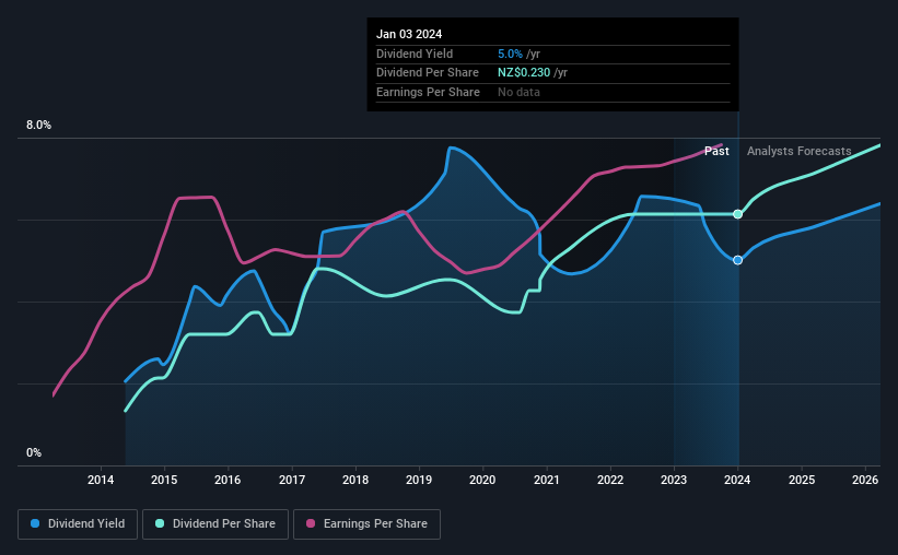 Four Days Left To Buy Turners Automotive Group Limited (NZSETRA
