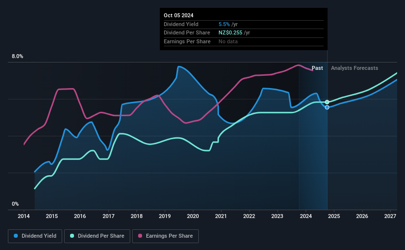 Turners Automotive Group's (NZSETRA) Dividend Will Be NZ0.0706