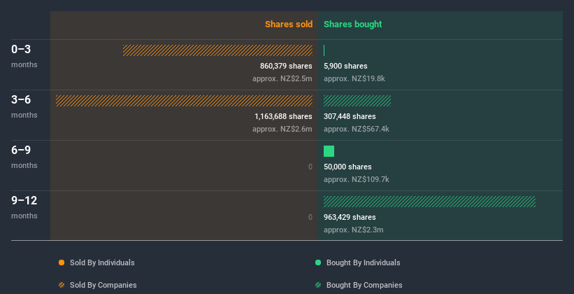 insider-trading-volume