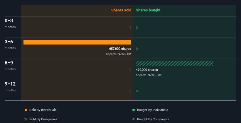 insider-trading-volume