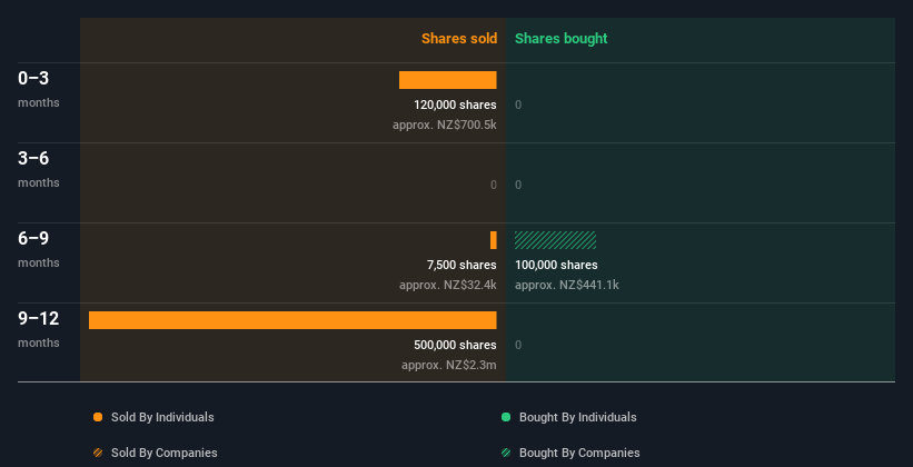 insider-trading-volume