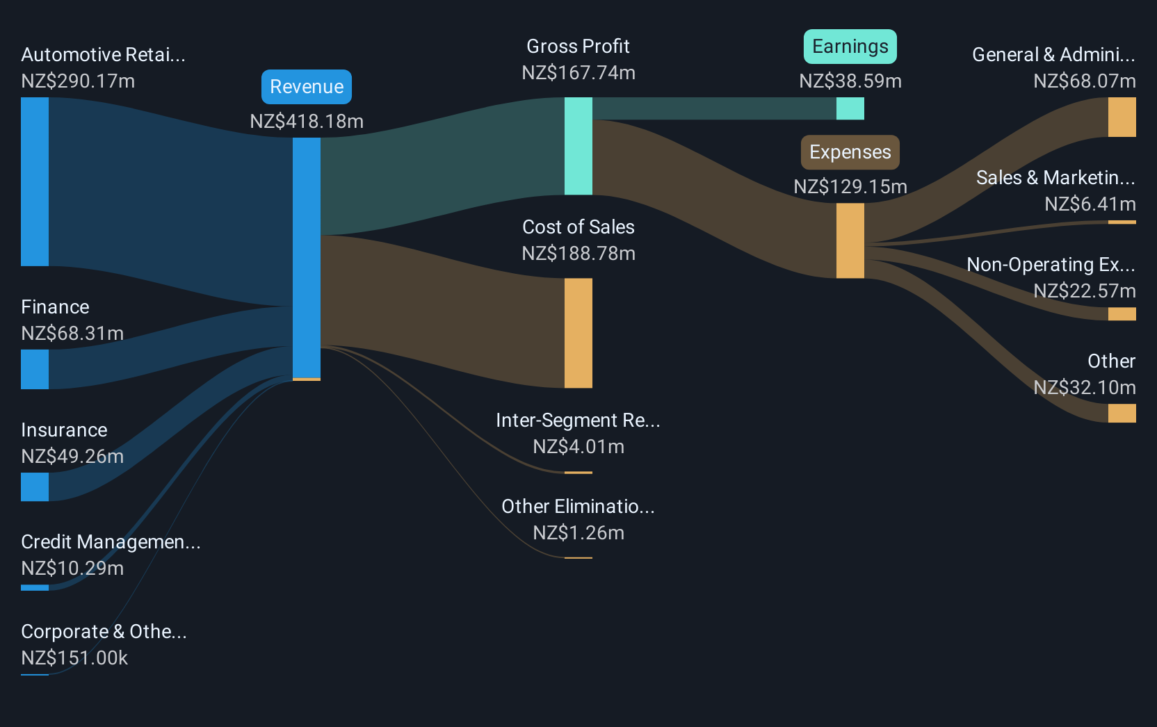 revenue-and-expenses-breakdown