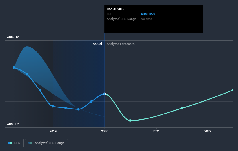 earnings-per-share-growth