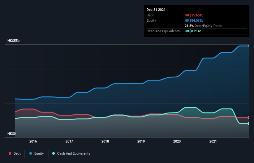 debt-equity-history-analysis