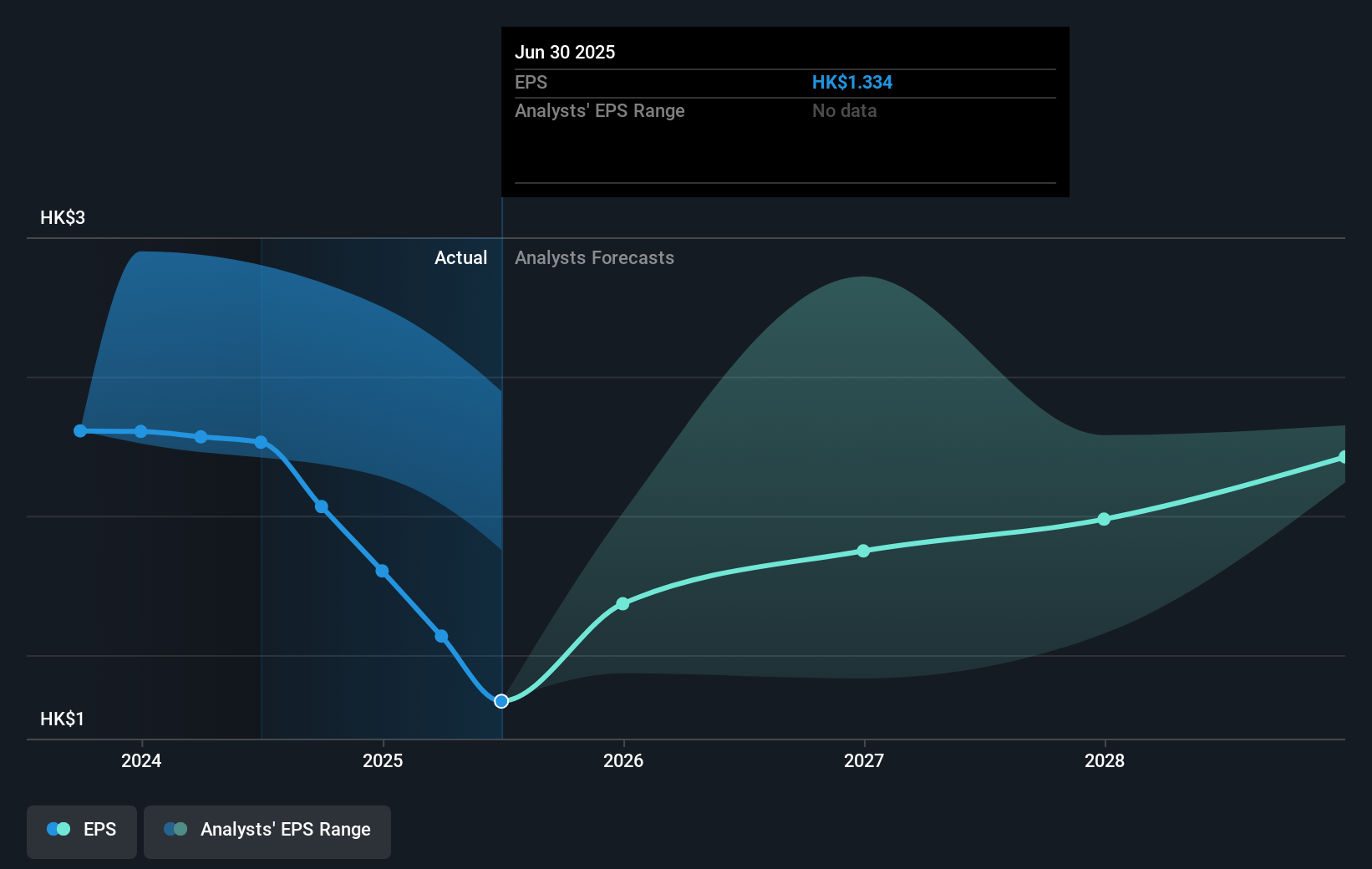 earnings-per-share-growth
