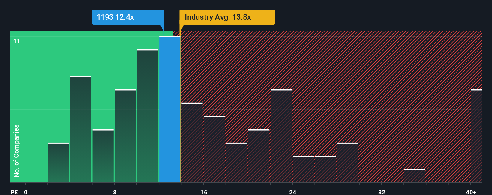 pe-multiple-vs-industry