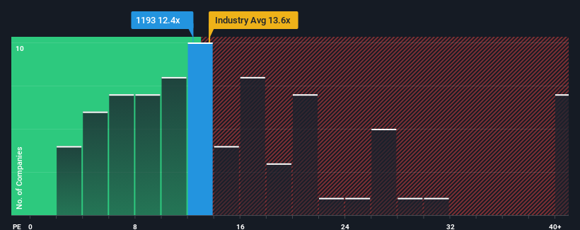 pe-multiple-vs-industry