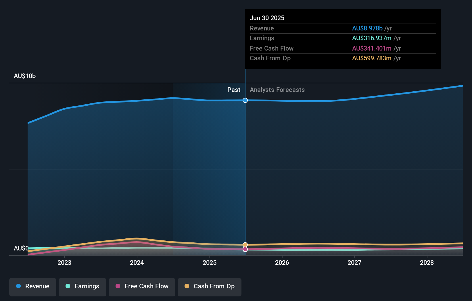 earnings-and-revenue-growth