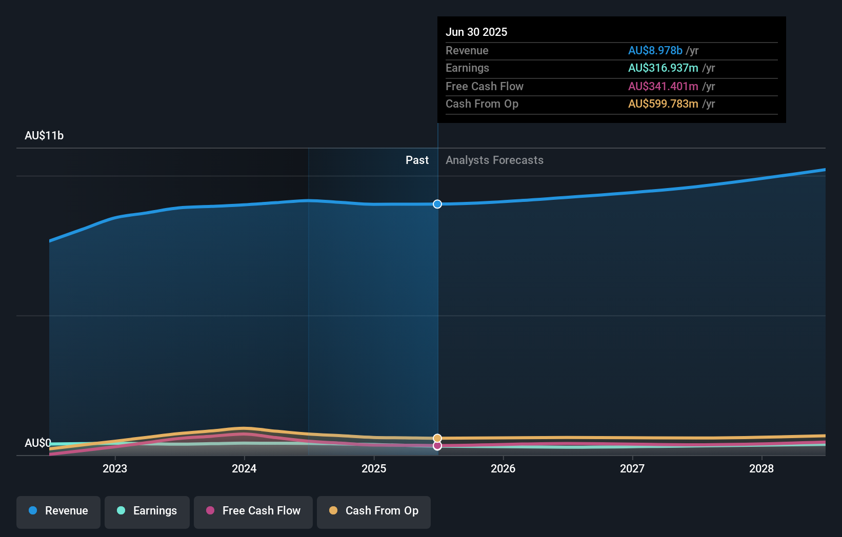earnings-and-revenue-growth