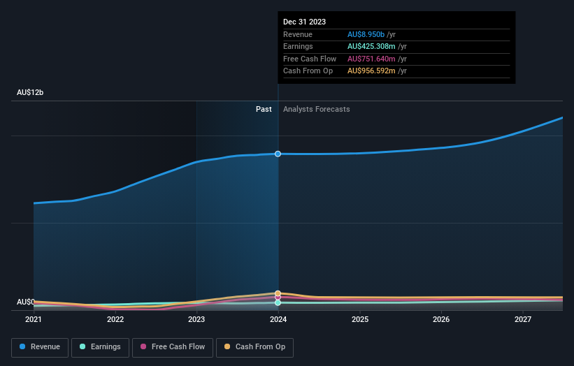 earnings-and-revenue-growth