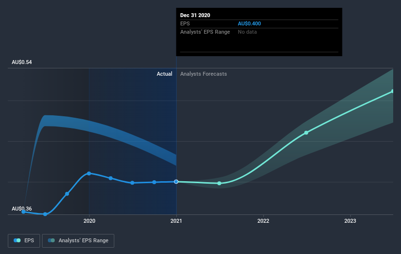 earnings-per-share-growth