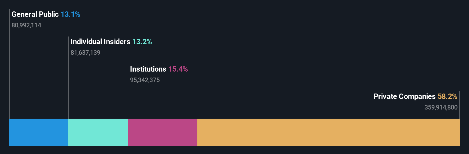 ownership-breakdown