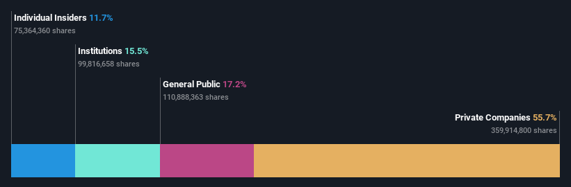 ownership-breakdown