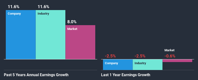 past-earnings-growth