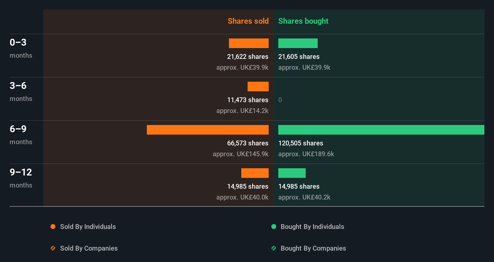 insider-trading-volume