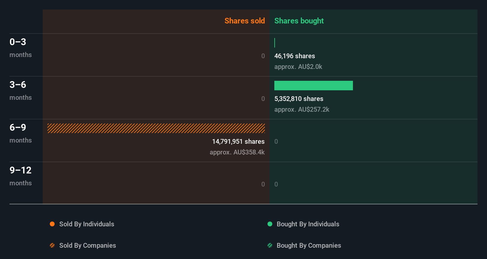 insider-trading-volume