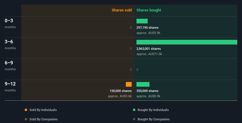 insider-trading-volume