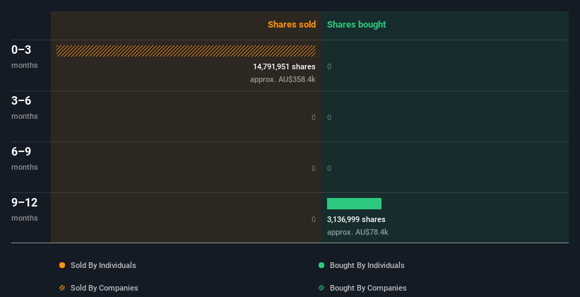 insider-trading-volume