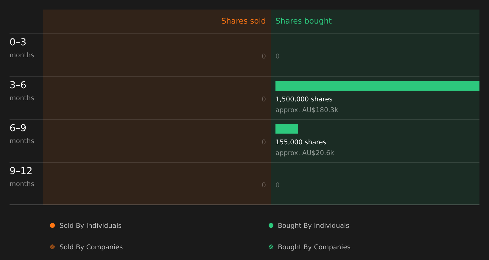 insider-trading-volume